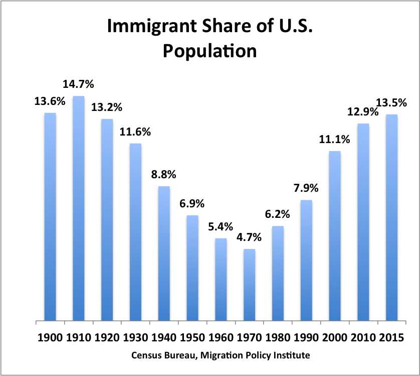 immigrant2