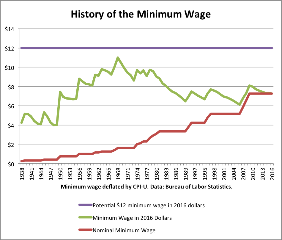 2024 Minimum Wage Massachusetts Arly Marcia